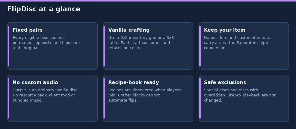 FlipDisc features