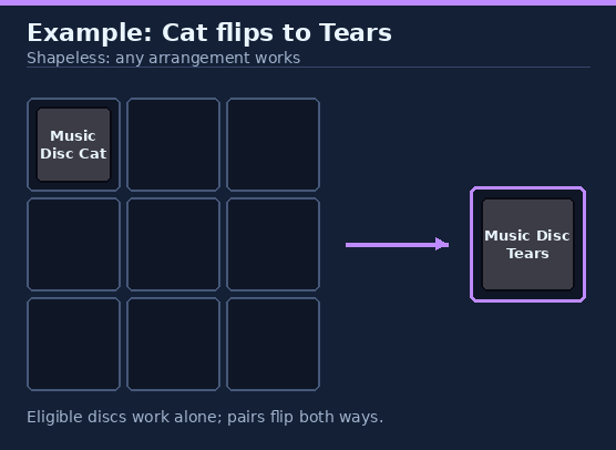Example flip recipe