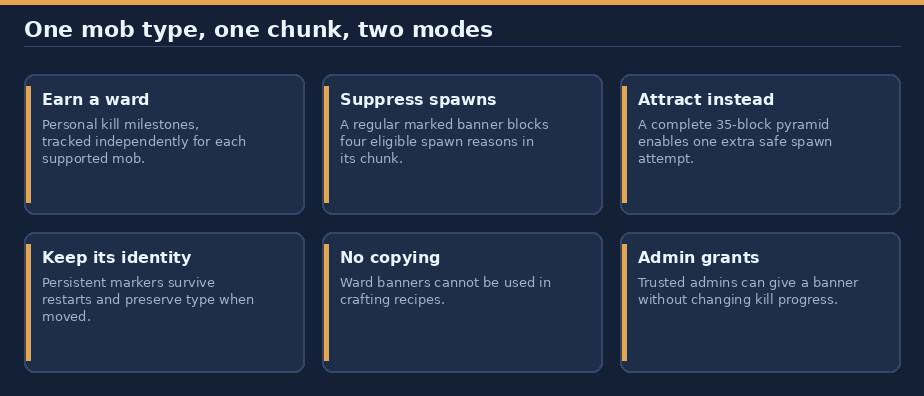 MobBanner features