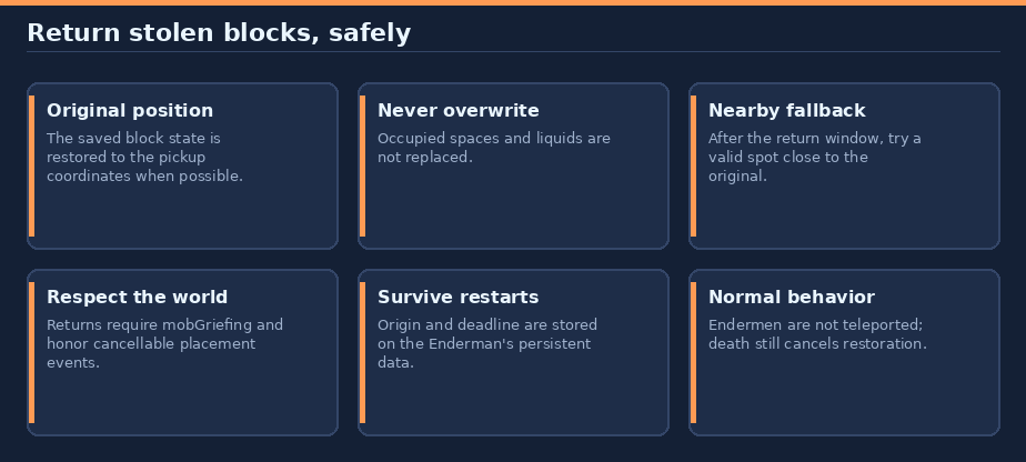 Original overview of the block return safeguards