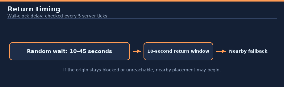 Random delay and return window timing