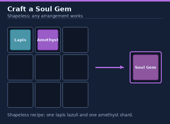 Soul Gem crafting recipe
