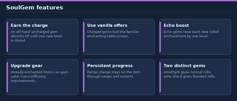 Features at a glance