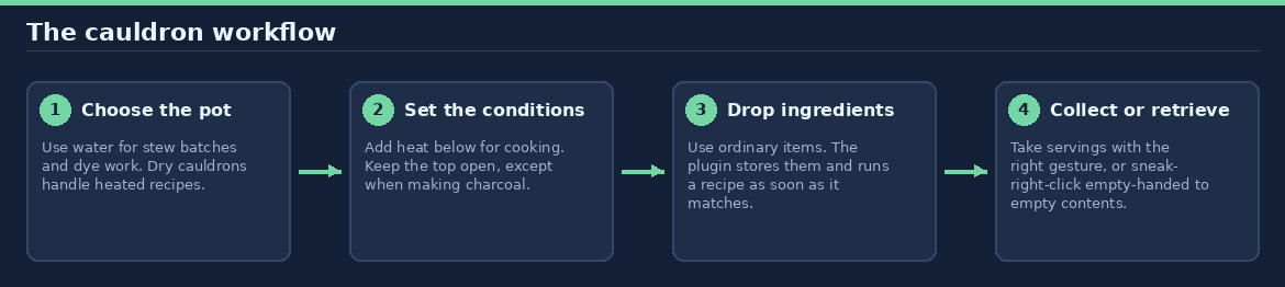 Cauldron workflow