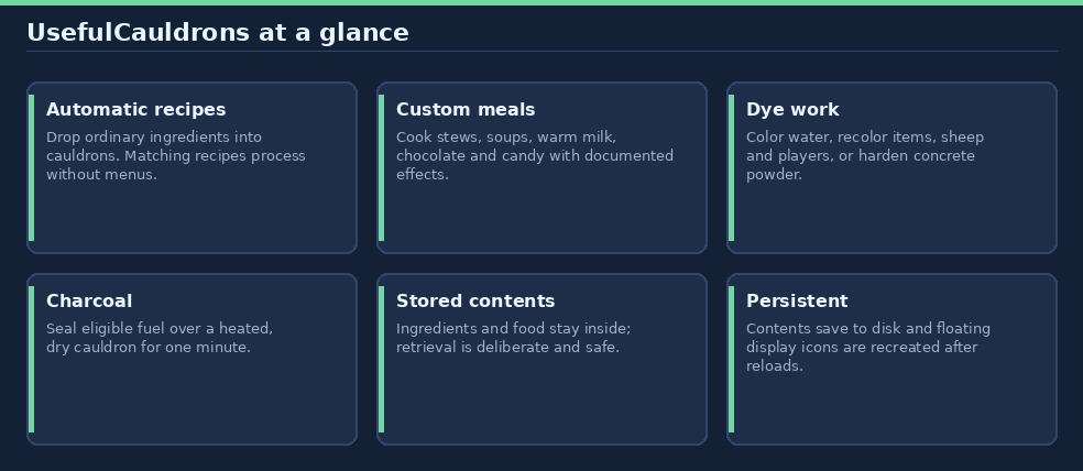 UsefulCauldrons features