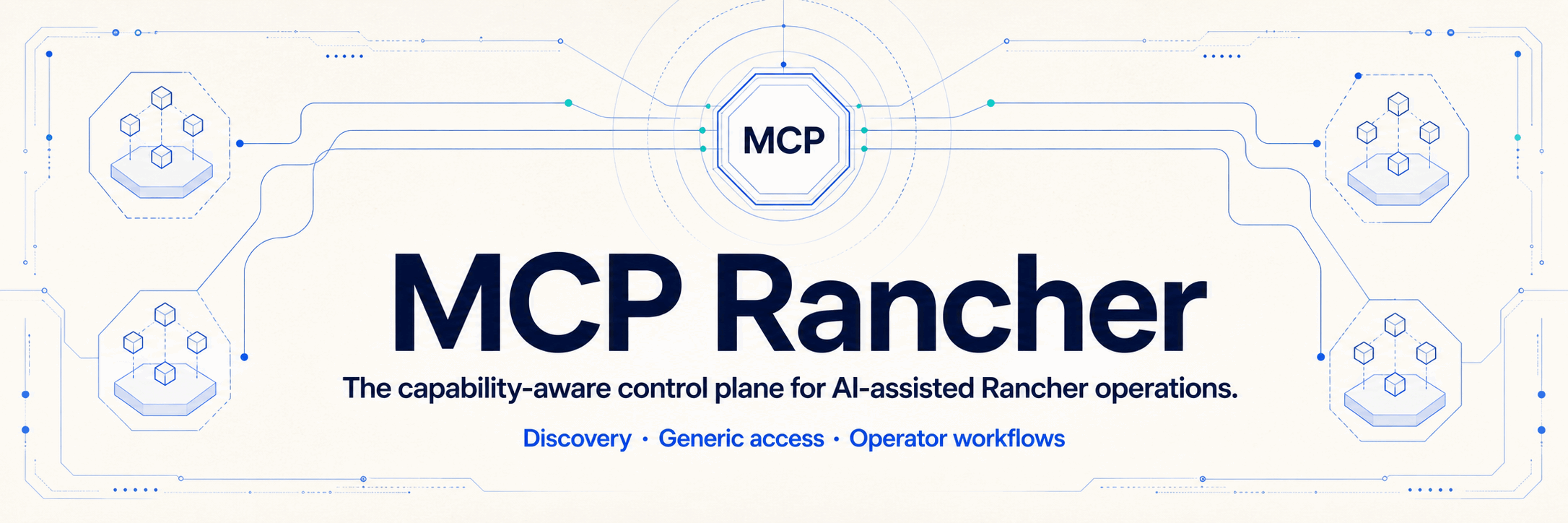 MCP Rancher — the capability-aware control plane for AI-assisted Rancher operations