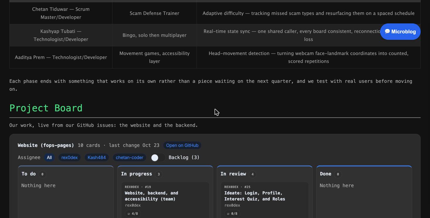 Fops (Aaditya) - CPT, CB MCQ, Frontend, Backend, etc. · Issue #27 · rex0dex ...