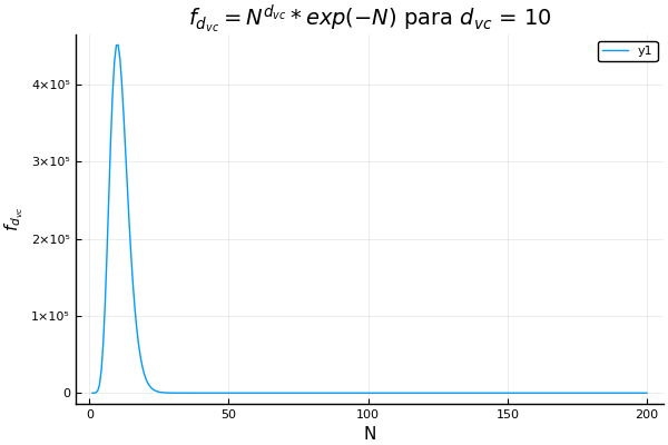 D-vc = 10