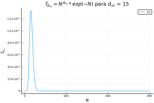 D-vc = 15