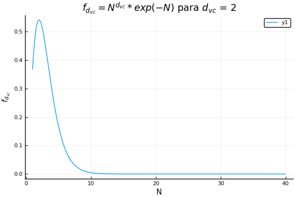 D-vc = 2