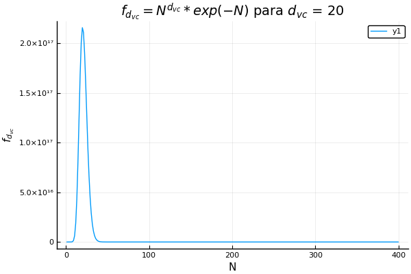 D-vc = 20