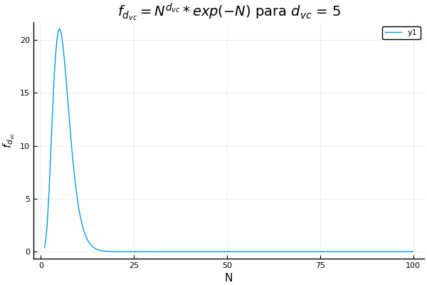 D-vc = 5