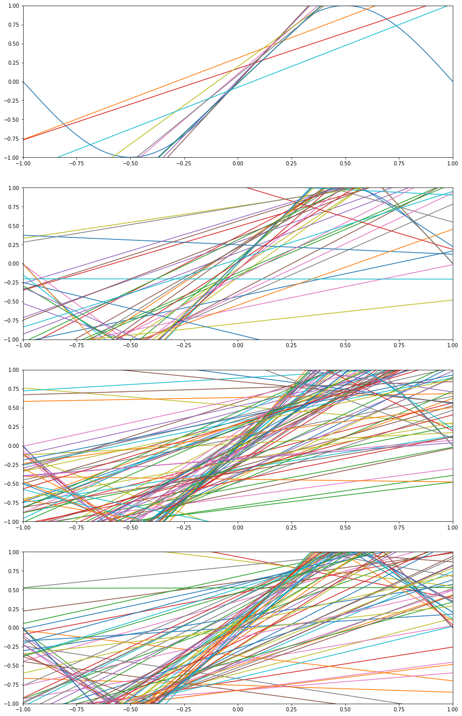 Hipótesis lineales