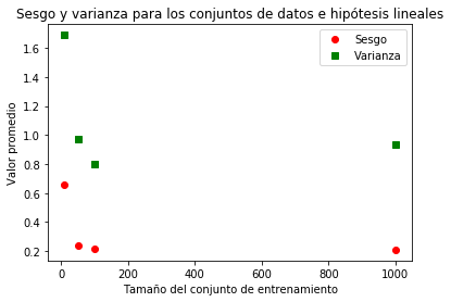 bias-var lineales