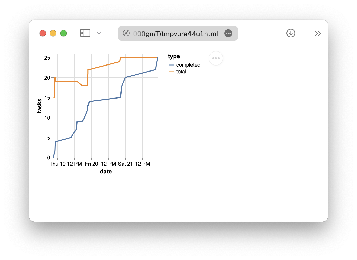 Burn-up chart in browser