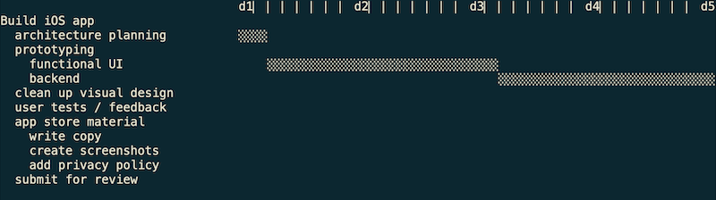Example schedule