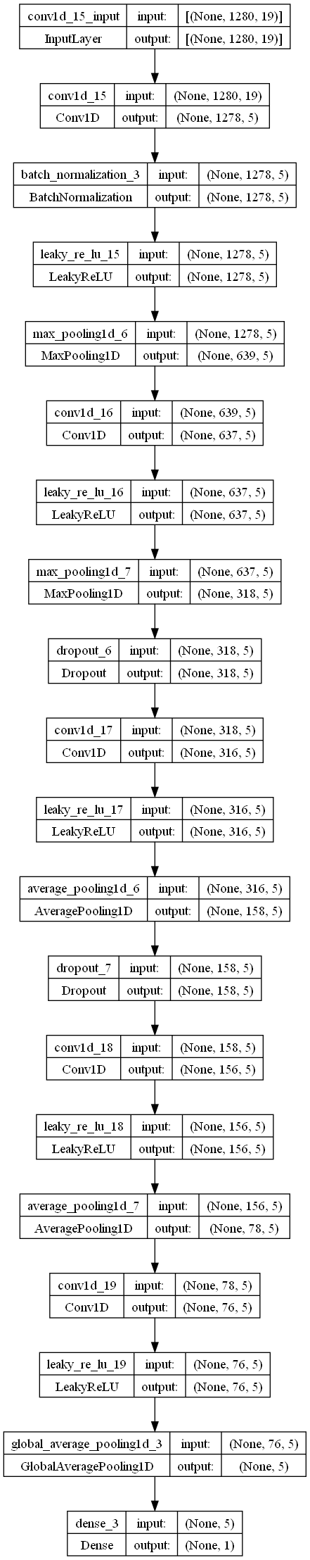 DeepWave Model Architecture