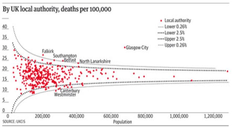 funnel plot image