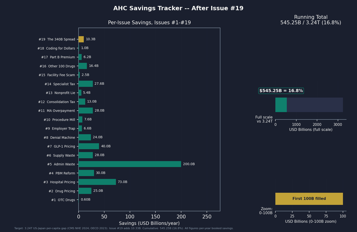 Savings Tracker