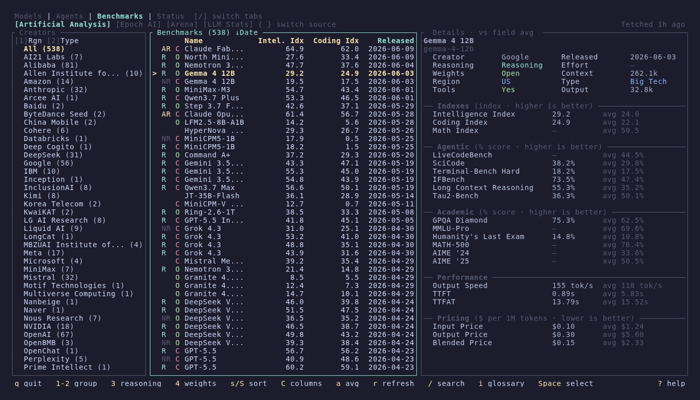 Benchmarks tab