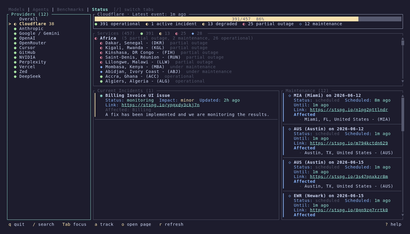 Status tab