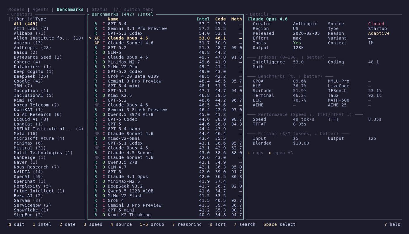 Benchmarks tab