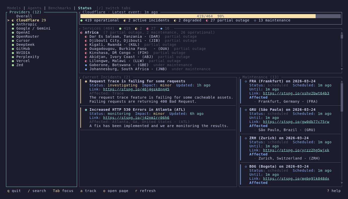 Status tab
