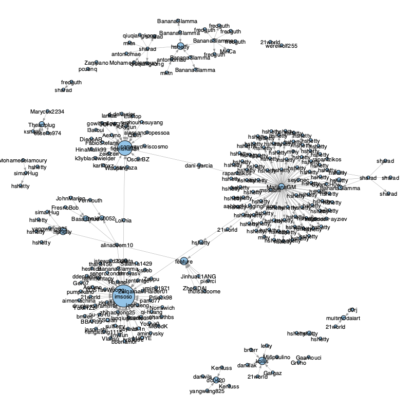 social_network