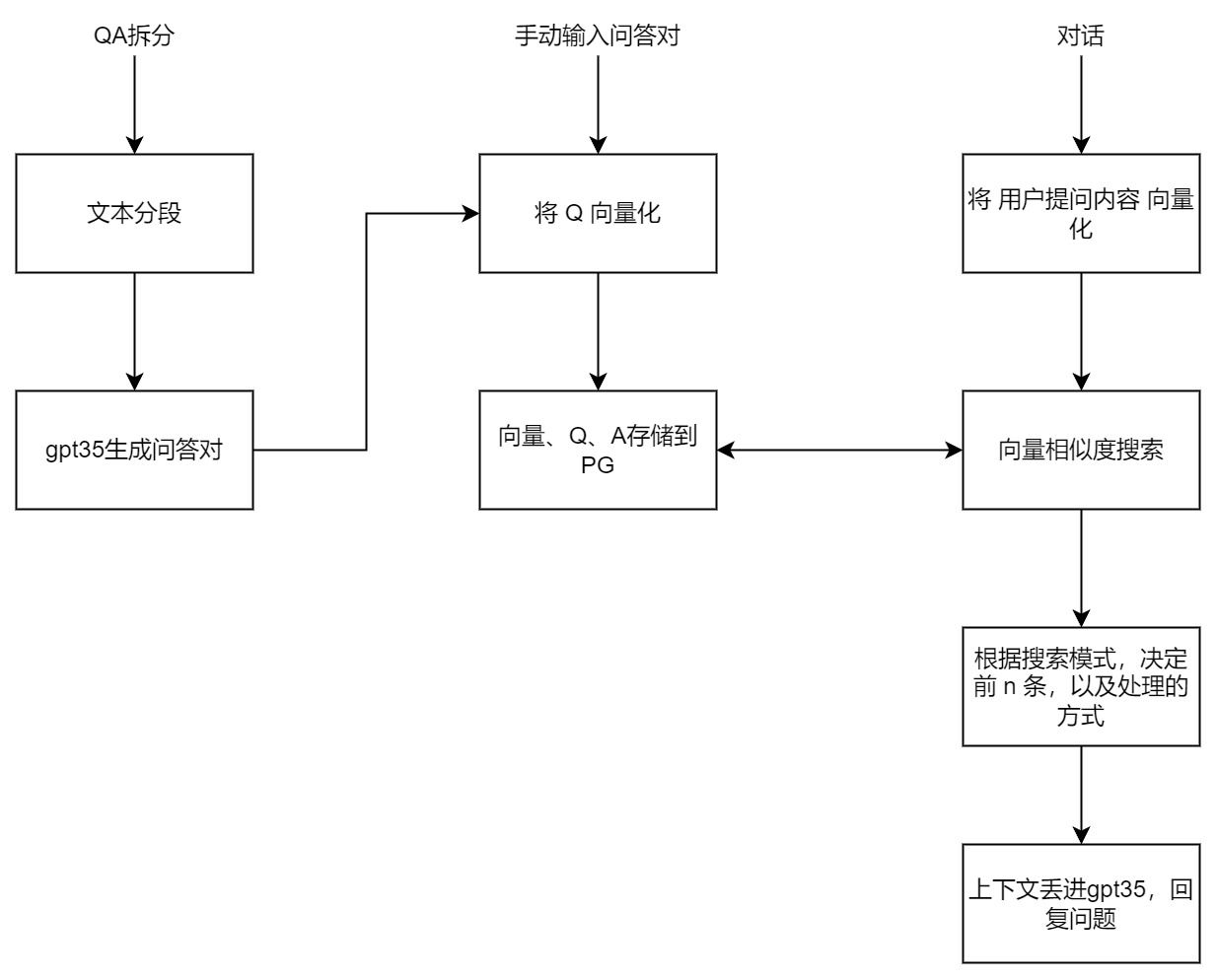 KBProcess