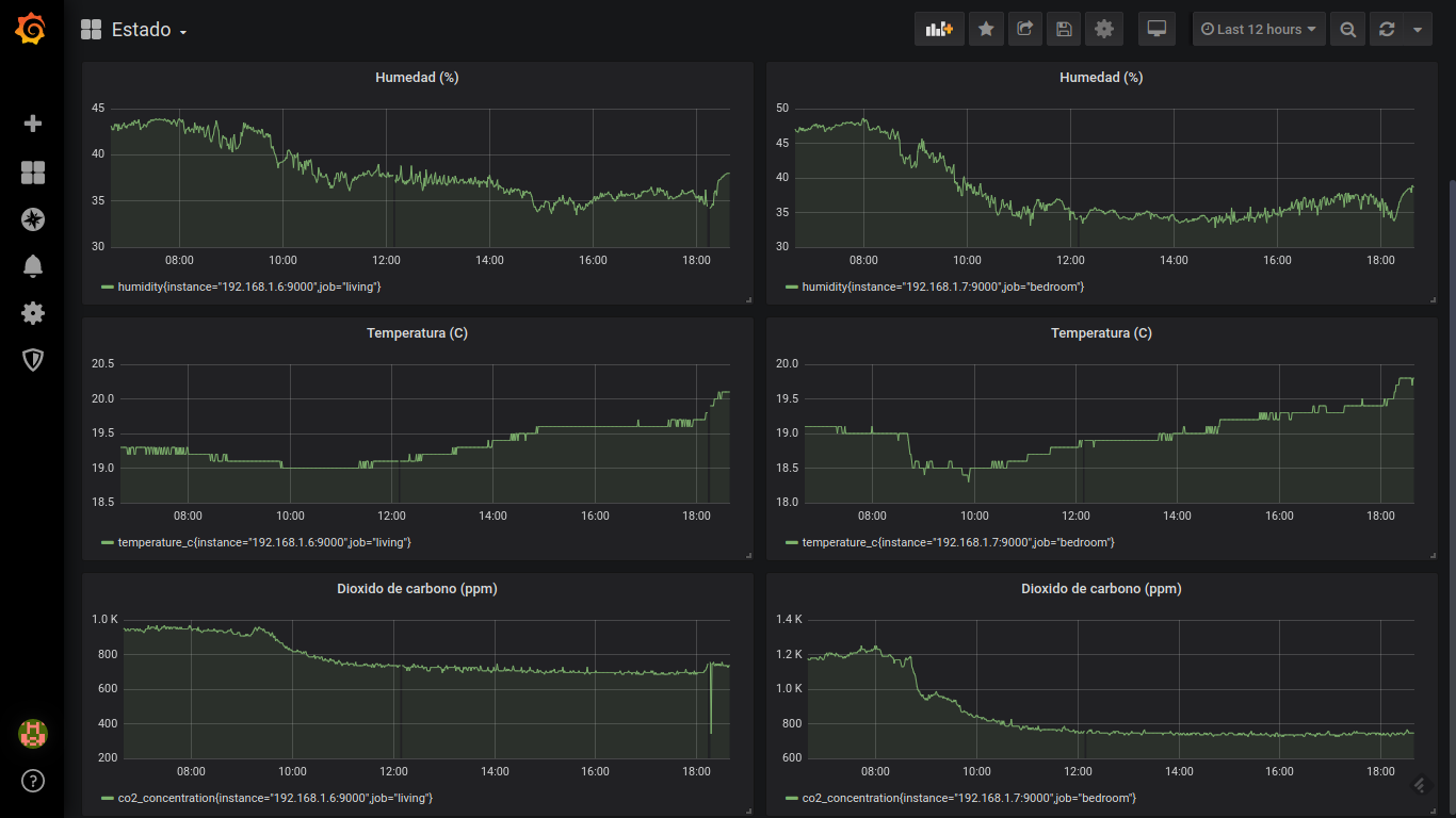Grafana Dashboard