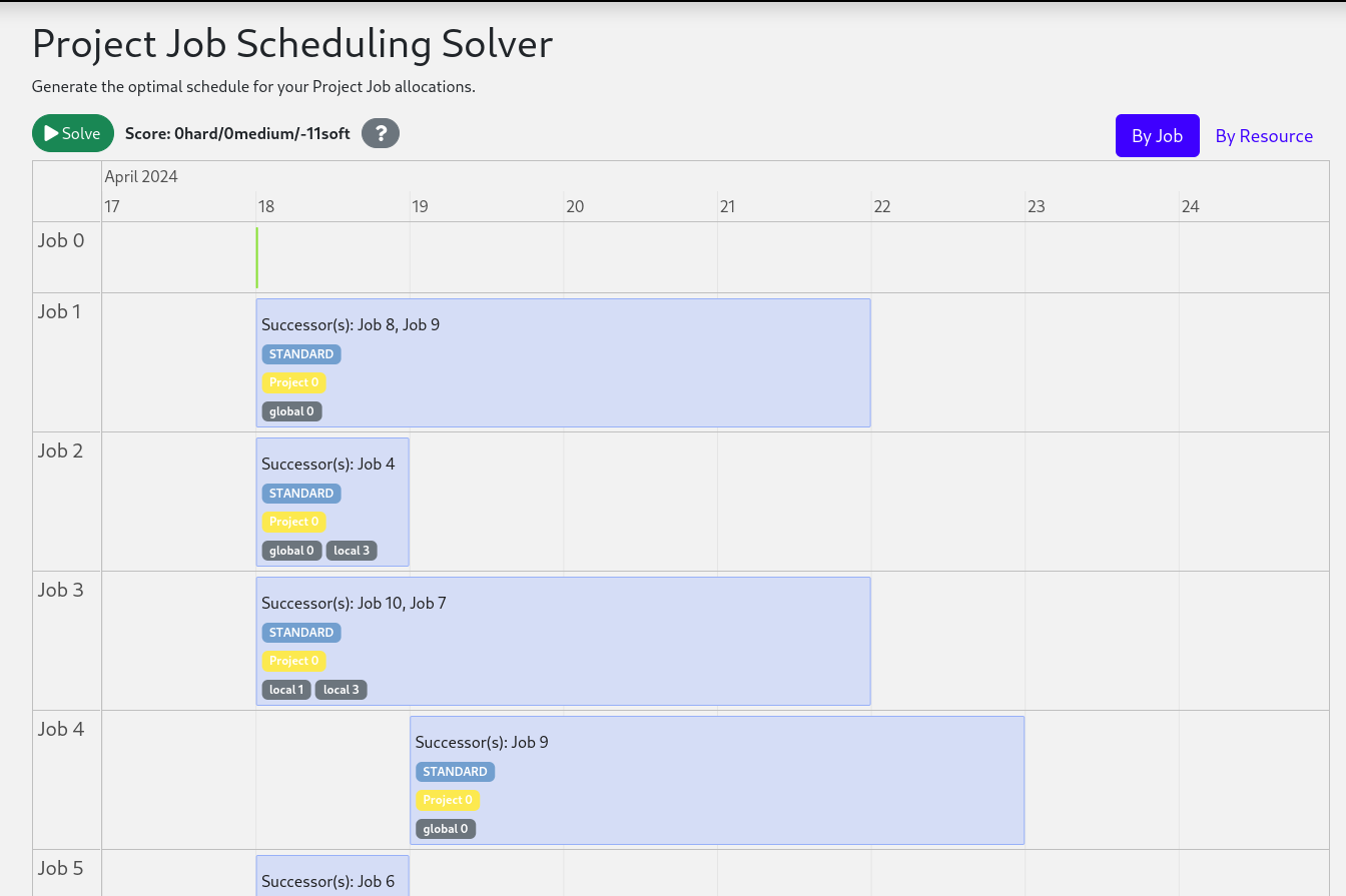quarkus project job scheduling screenshot