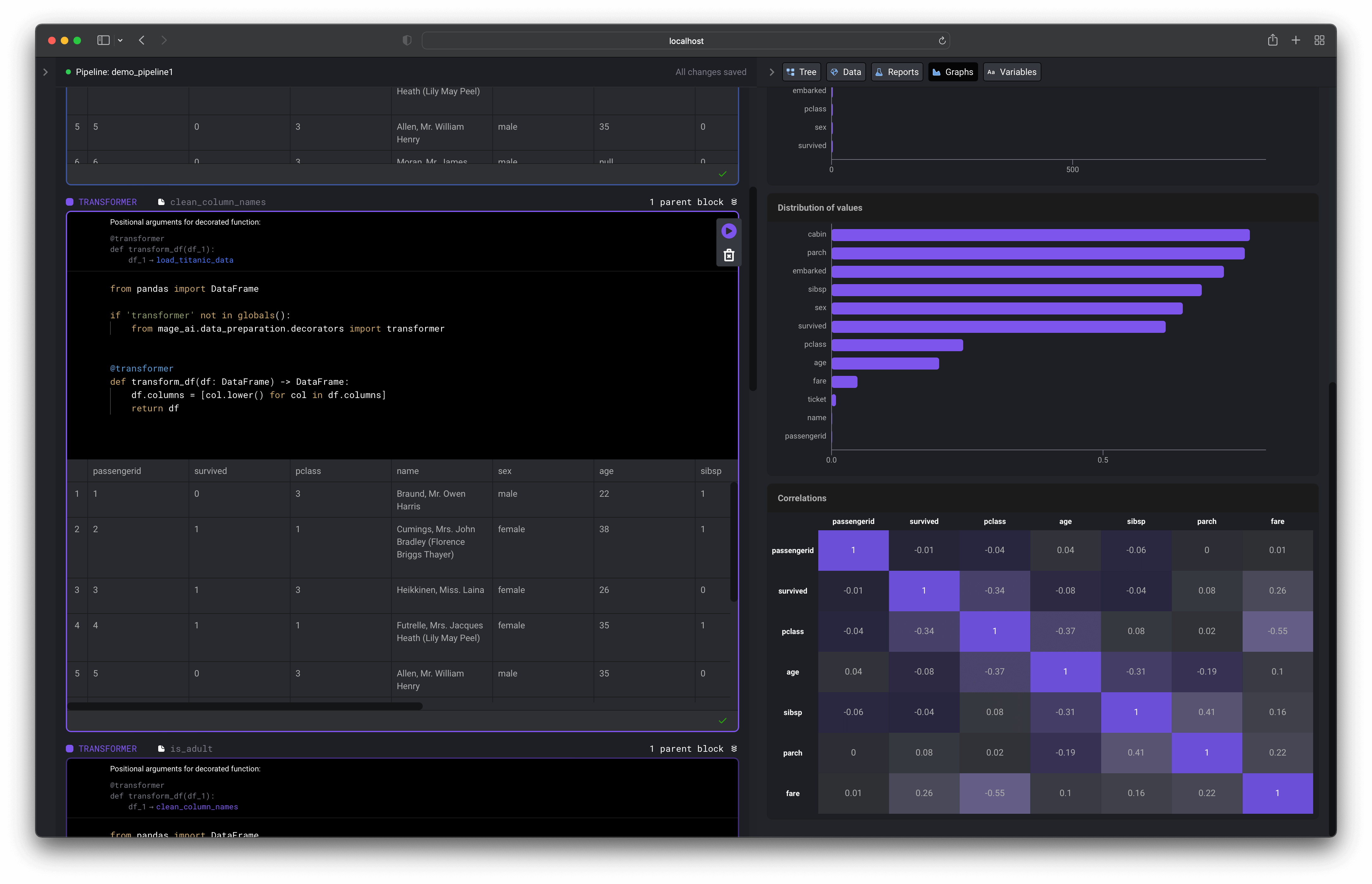 Data centric editor