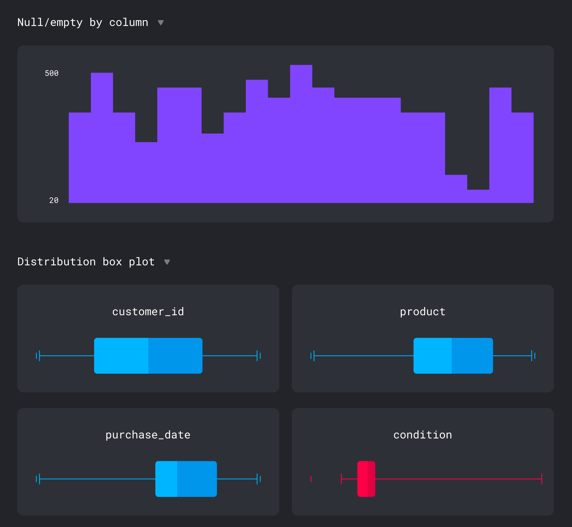 Extensible charts