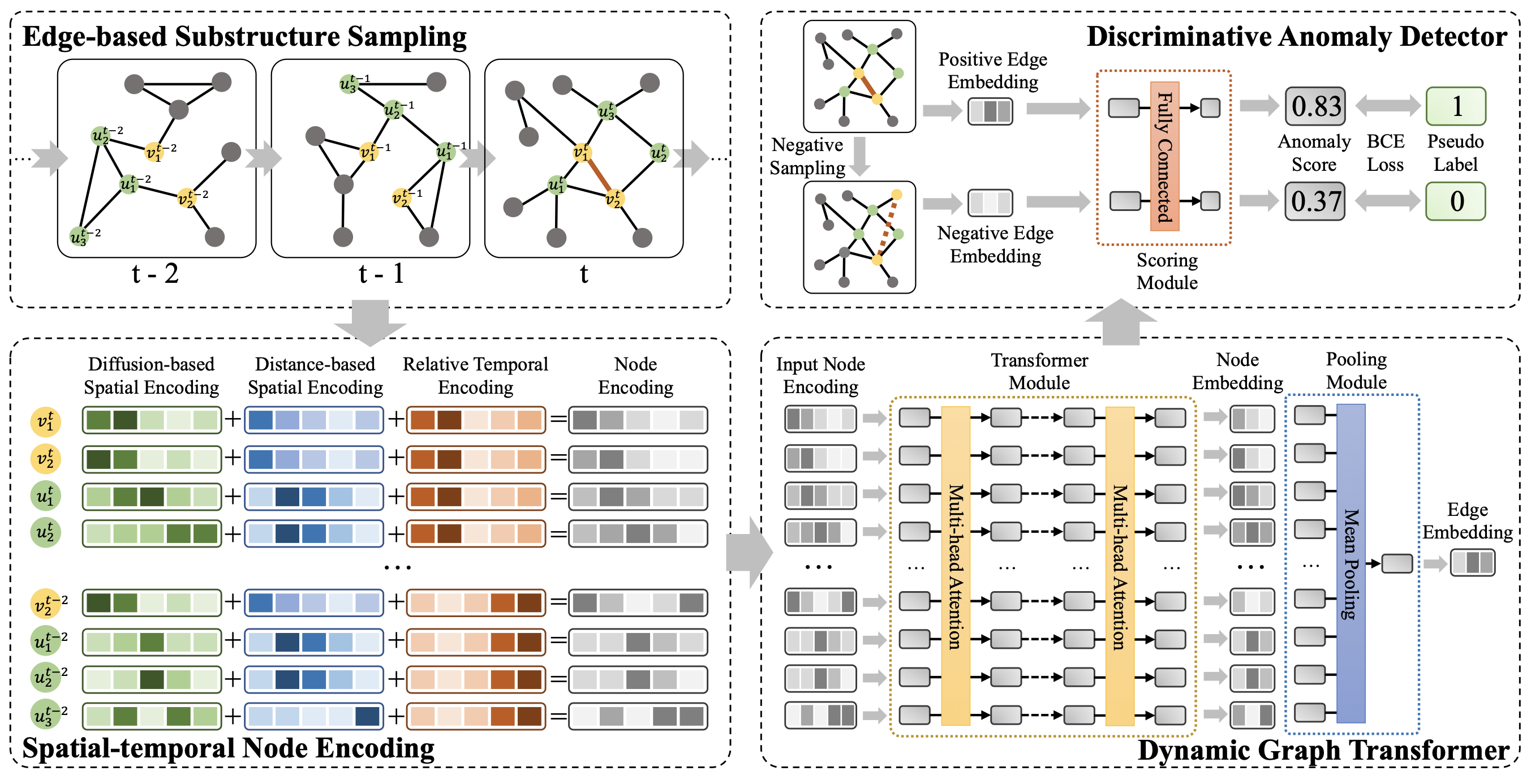 framework