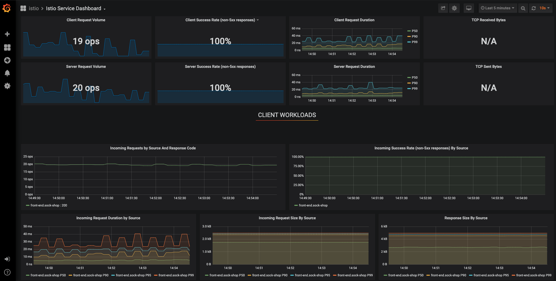 Catalogue service dashboard