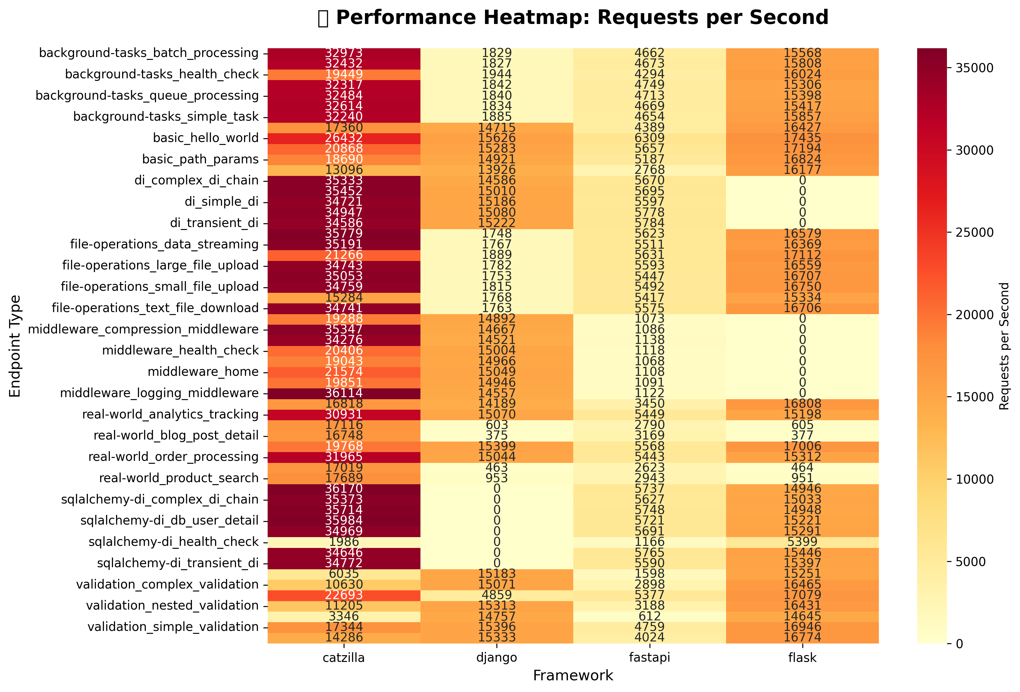 Overall Performance Heatmap