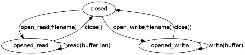 Alt File Protocol