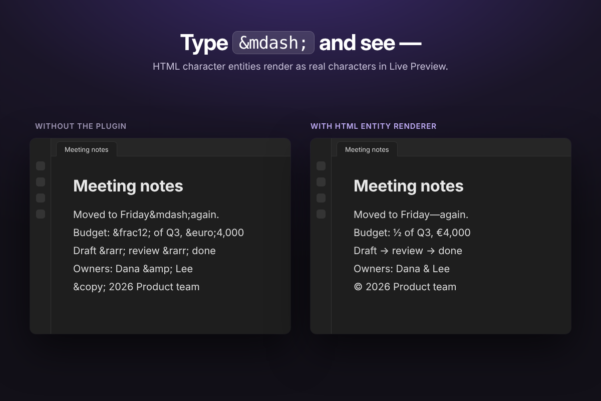 A note with HTML entities, shown before and after the plugin