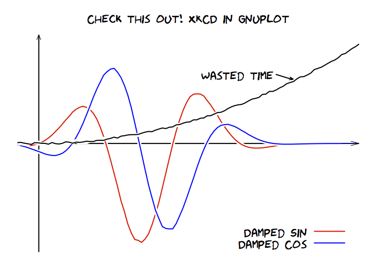 Sample Graph