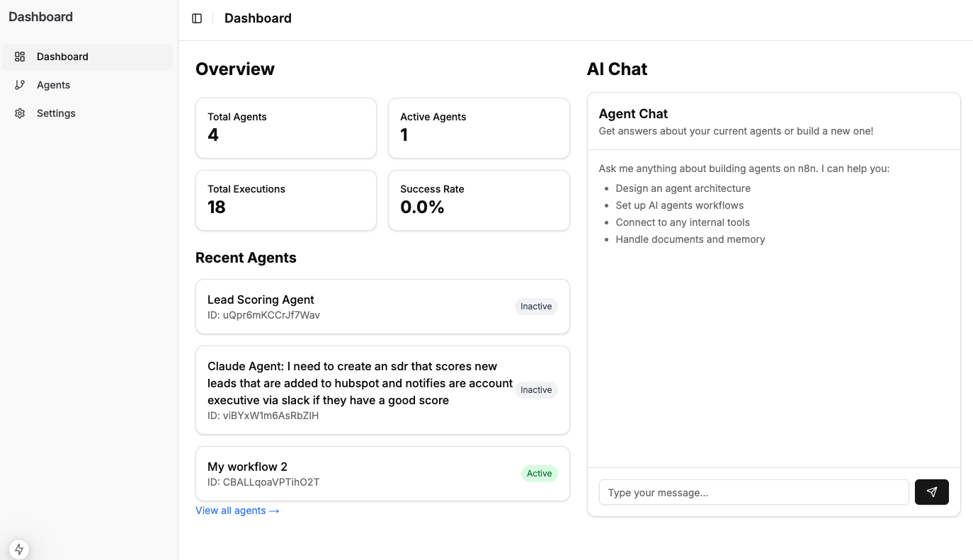 n8n Dashboard Overview