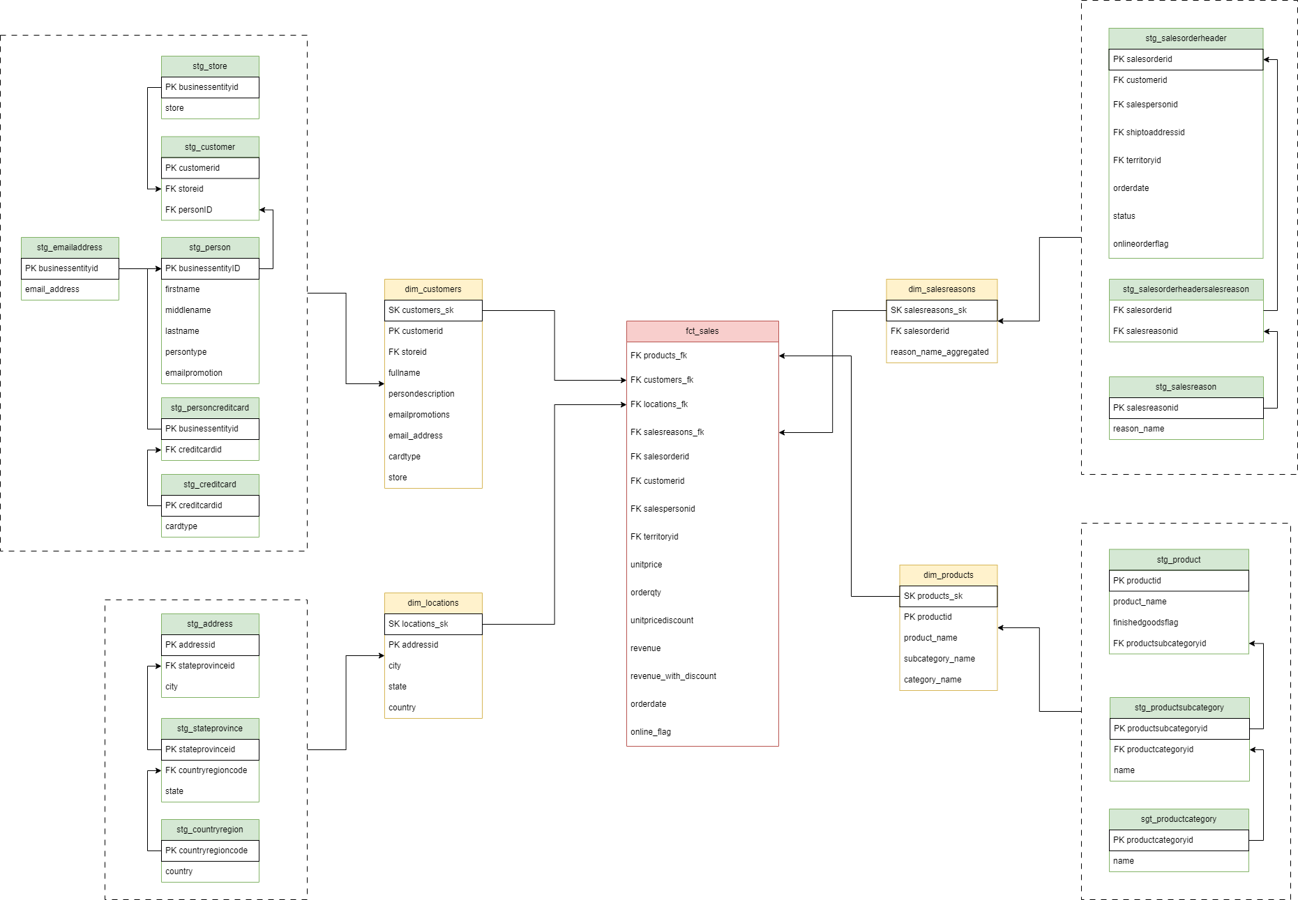 diagrama_conceitual