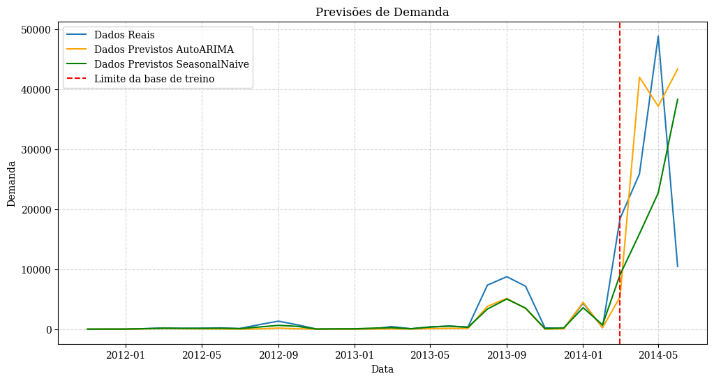 grafico_demandas_hts