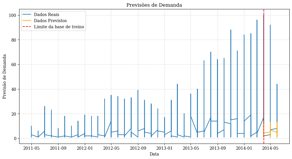 grafico_demandas_xgboost