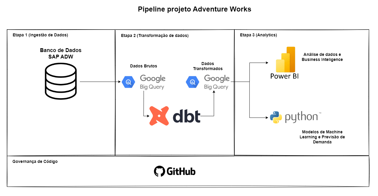 pipeline_mas