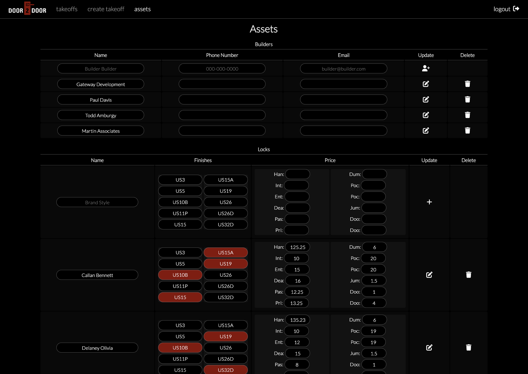 View of assets index