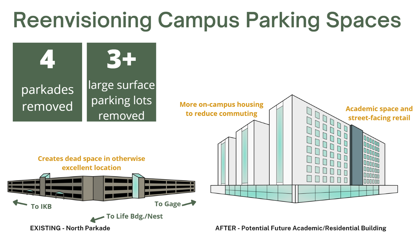 Slide showing current and hypothetical future structures on the site of North Parkade at UBC