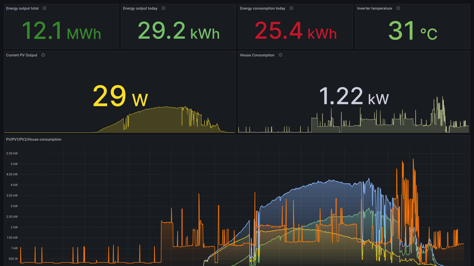 Solar metrics