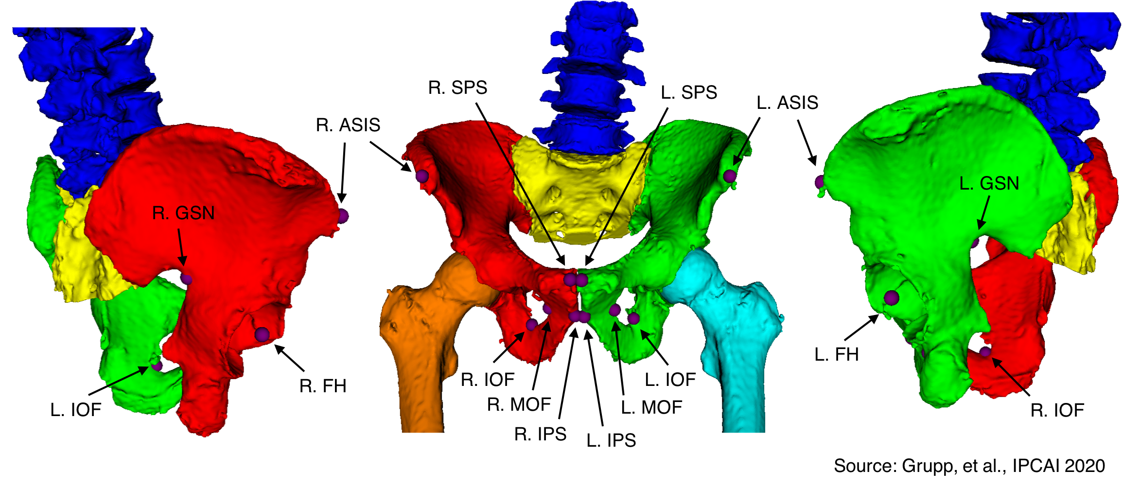 3D Annotations