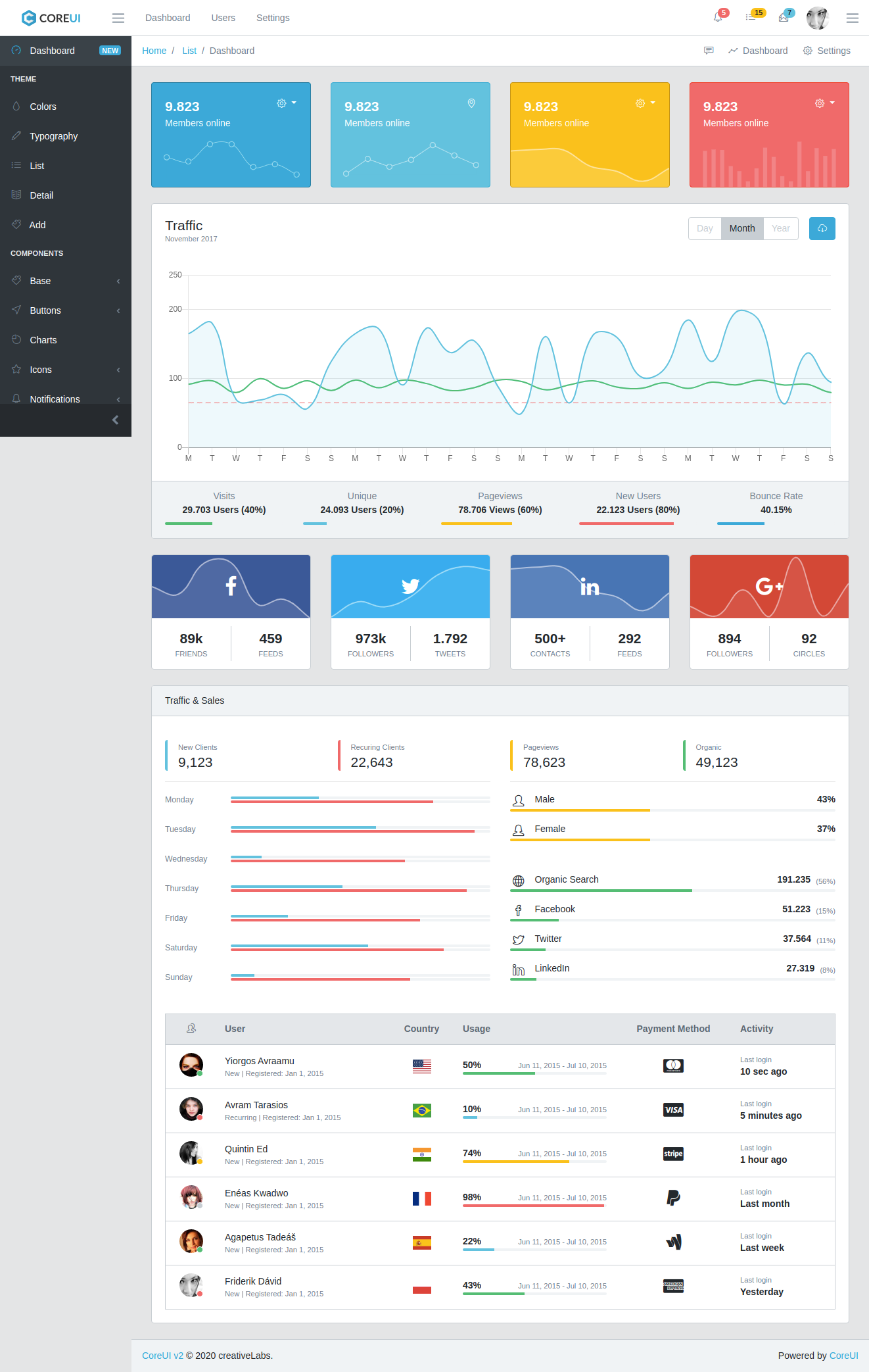 https://raw.githubusercontent.com/rg3915/coreui-django-boilerplate-v2/main/dashboard.png