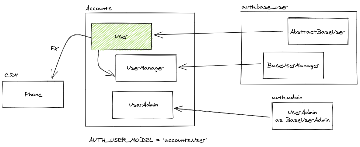 img/diagram0.png